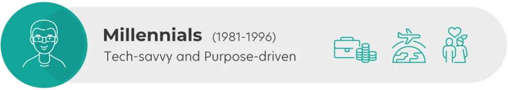 Millennials (1981-1996): Tech-savvy and purpose-driven.